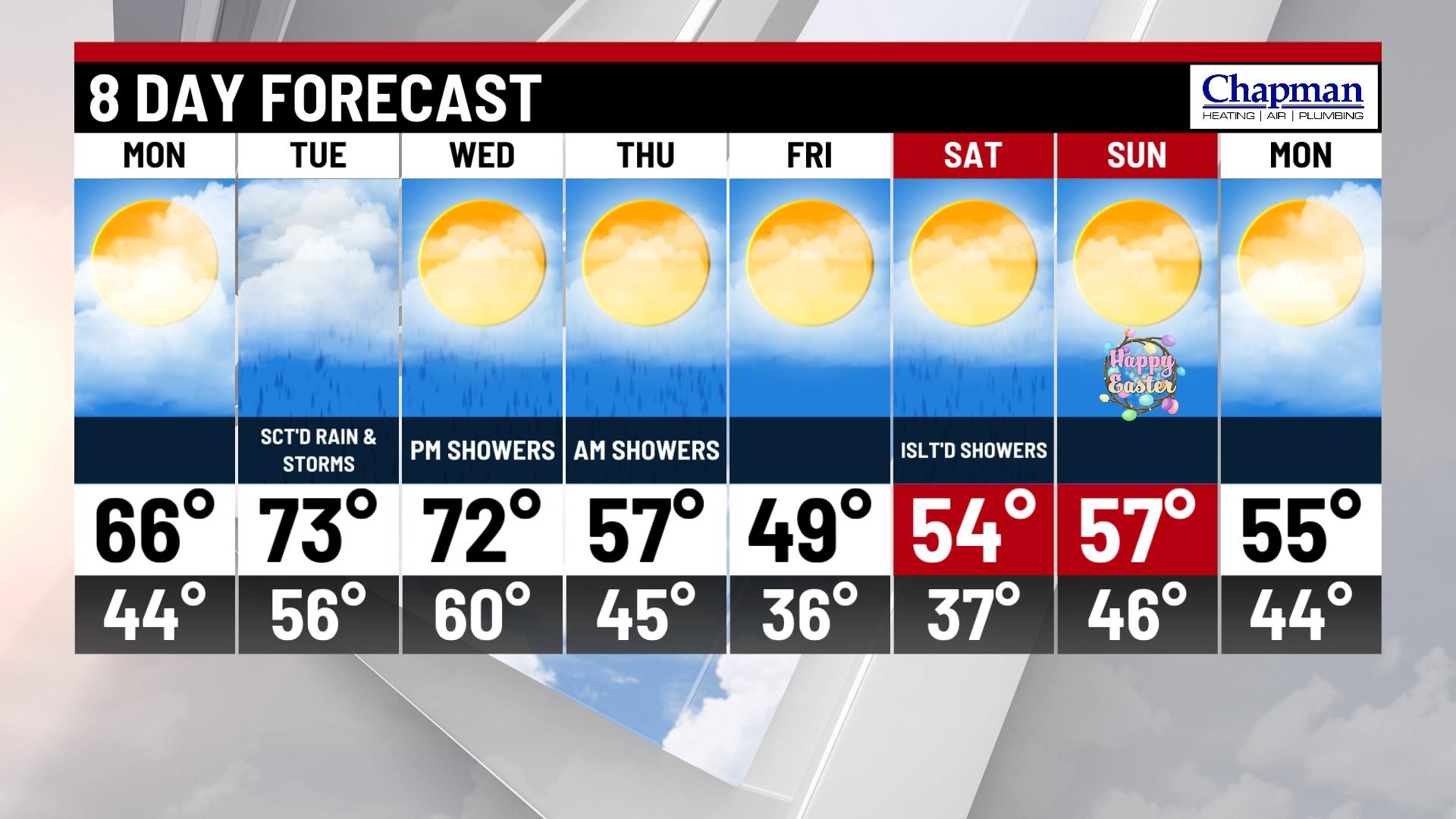 Warmer with several rain chances next week - Indianapolis News ...