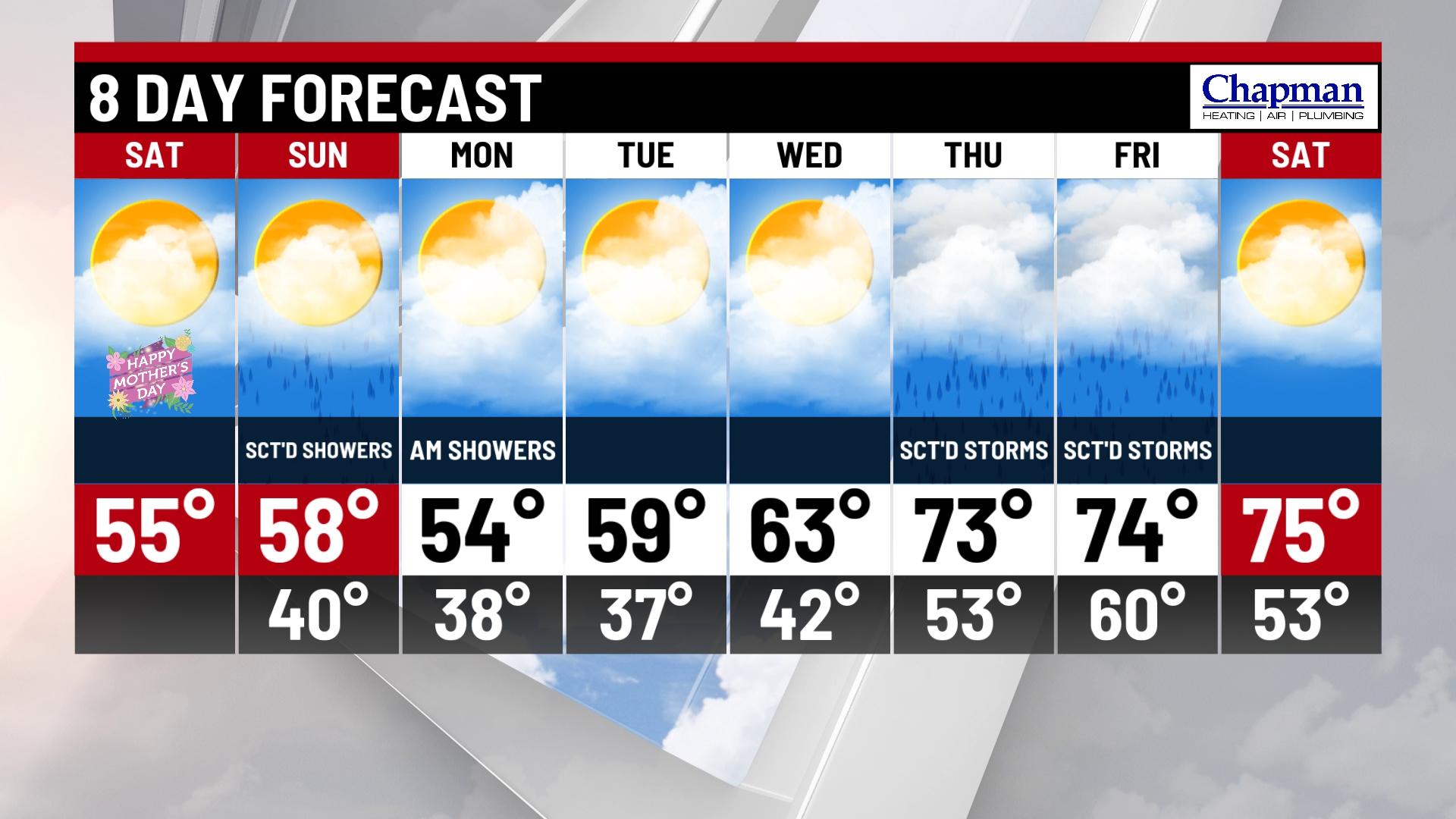 Cool weekend with showers returning Sunday - Indianapolis News ...