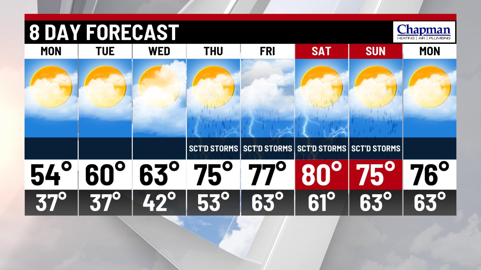Cloudy and cool start to the workweek - Indianapolis News | Indiana ...
