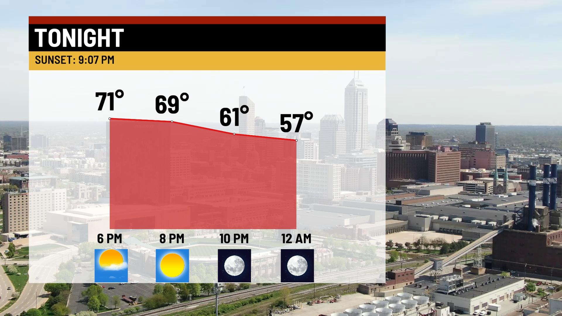 One more nice day before heat and humidity return - Indianapolis News ...
