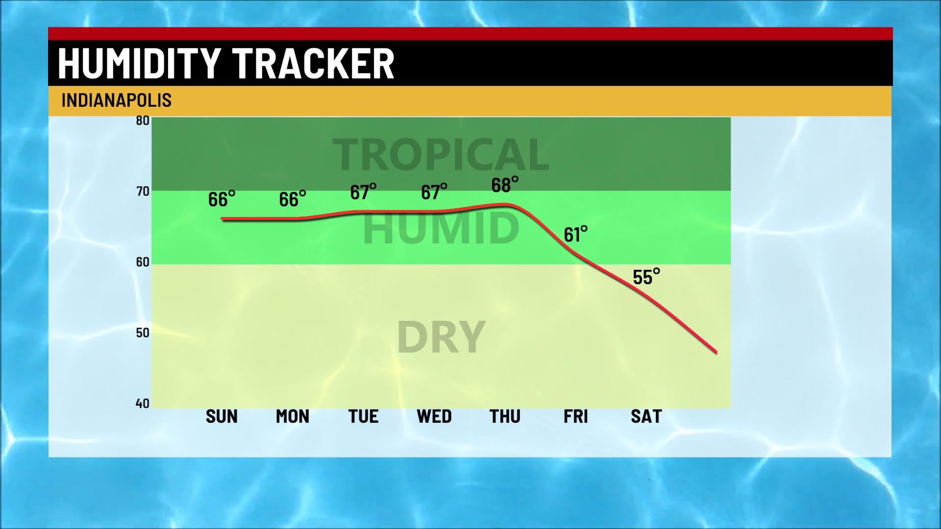 Warm, humid with scattered storms for Memorial Day - Indianapolis News ...