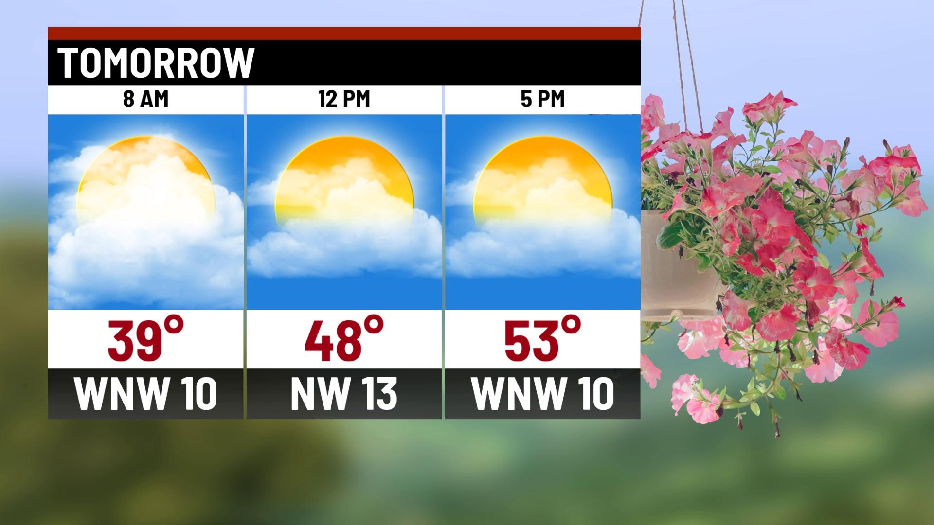 Cloudy and cool start to the workweek - Indianapolis News | Indiana ...