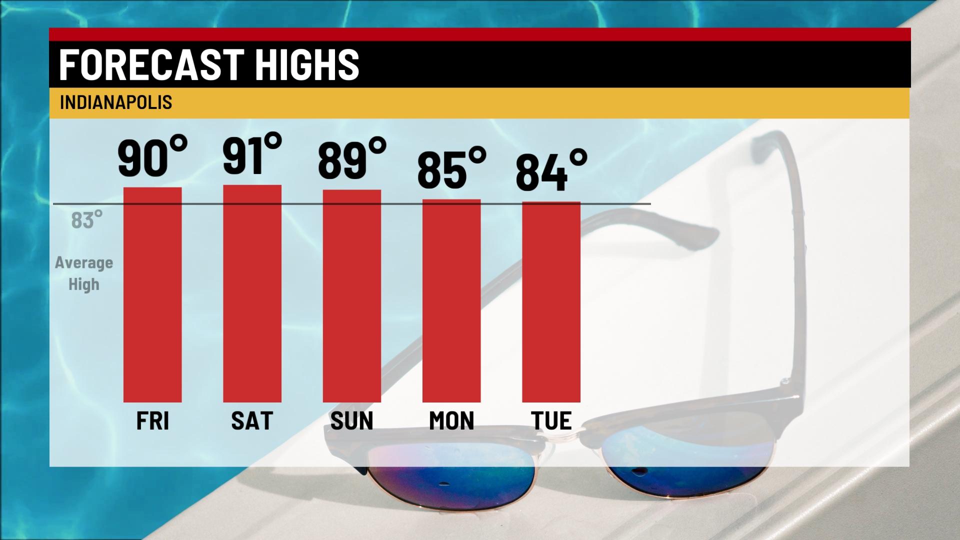 Hot weekend with rain returning Sunday - Indianapolis News | Indiana ...