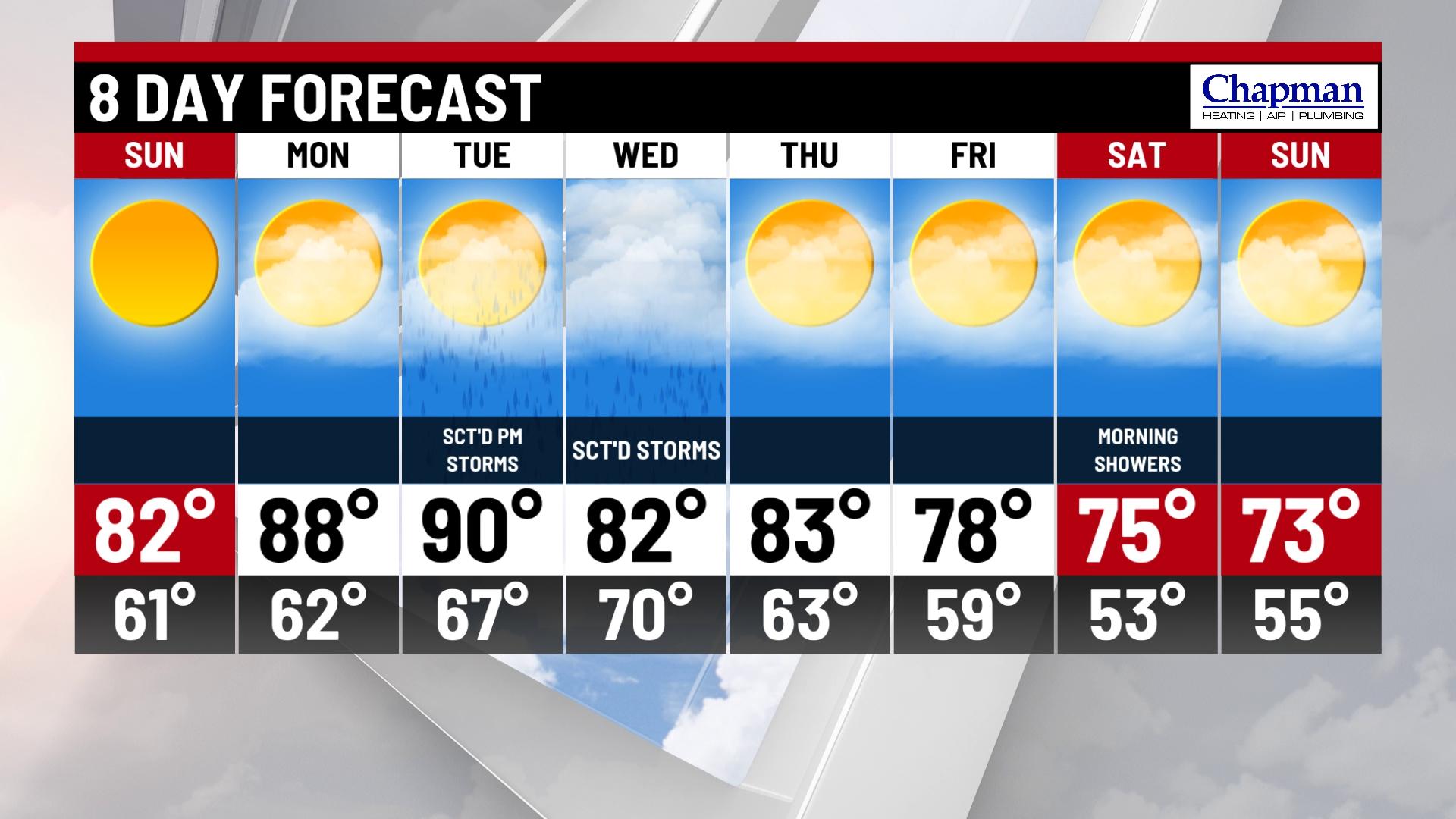 Sunny Sunday, rain returns next week - Indianapolis News | Indiana ...