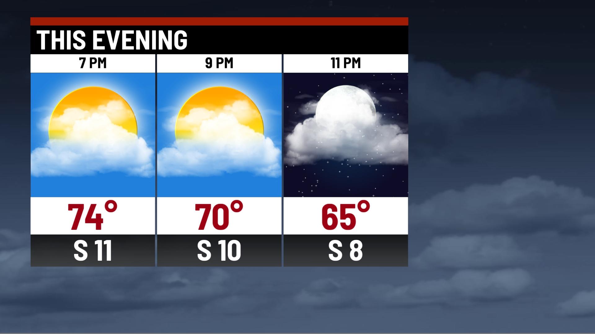 Summer heat and humidity to return with storm chances - Indianapolis ...