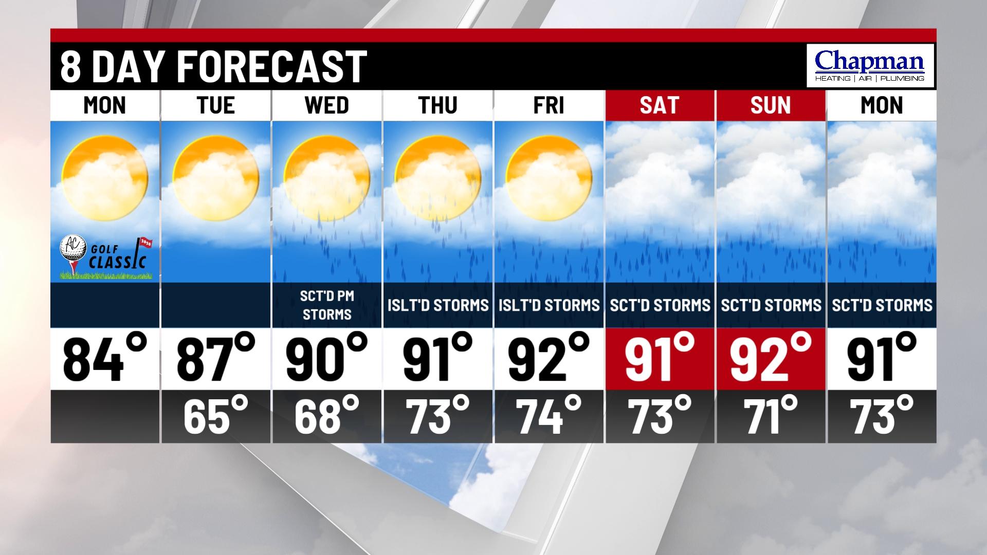 Summer heat and humidity return! - Indianapolis News | Indiana Weather ...