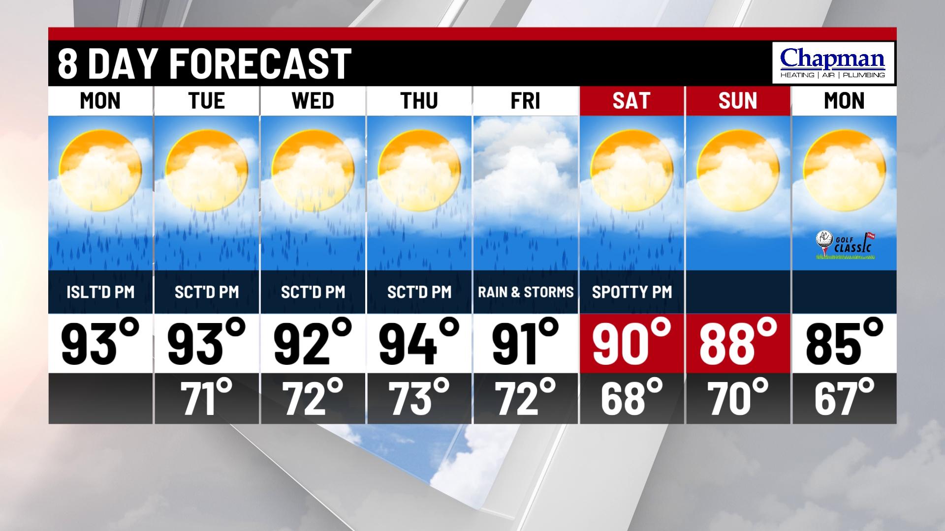 Heat and humidity continue this week - Indianapolis News | Indiana ...