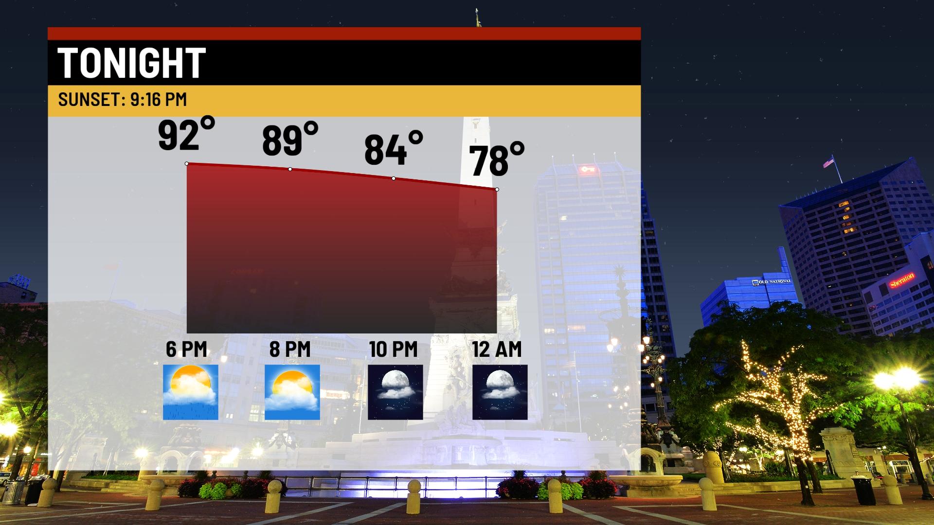 Heat and humidity continue this week - Indianapolis News | Indiana ...