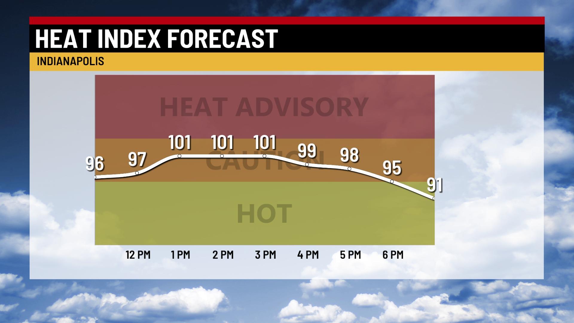 Heat advisory, possible strong storms Sunday - Indianapolis News ...