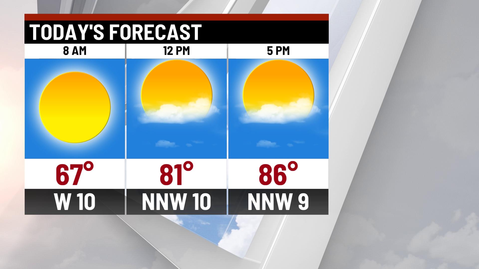Heat and humidity return this weekend - Indianapolis News | Indiana ...