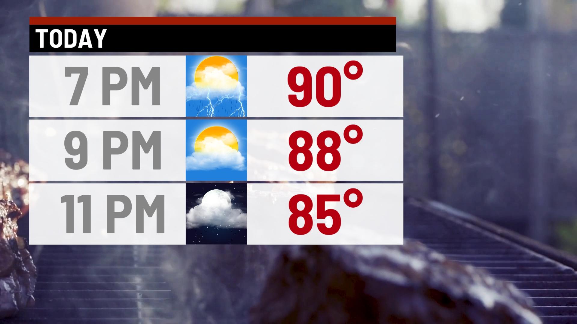 Summer heat and humidity continues - Indianapolis News | Indiana ...