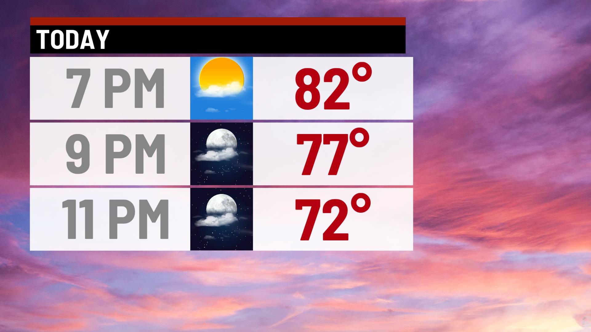 Summer heat and humidity to return by midweek - Indianapolis News ...