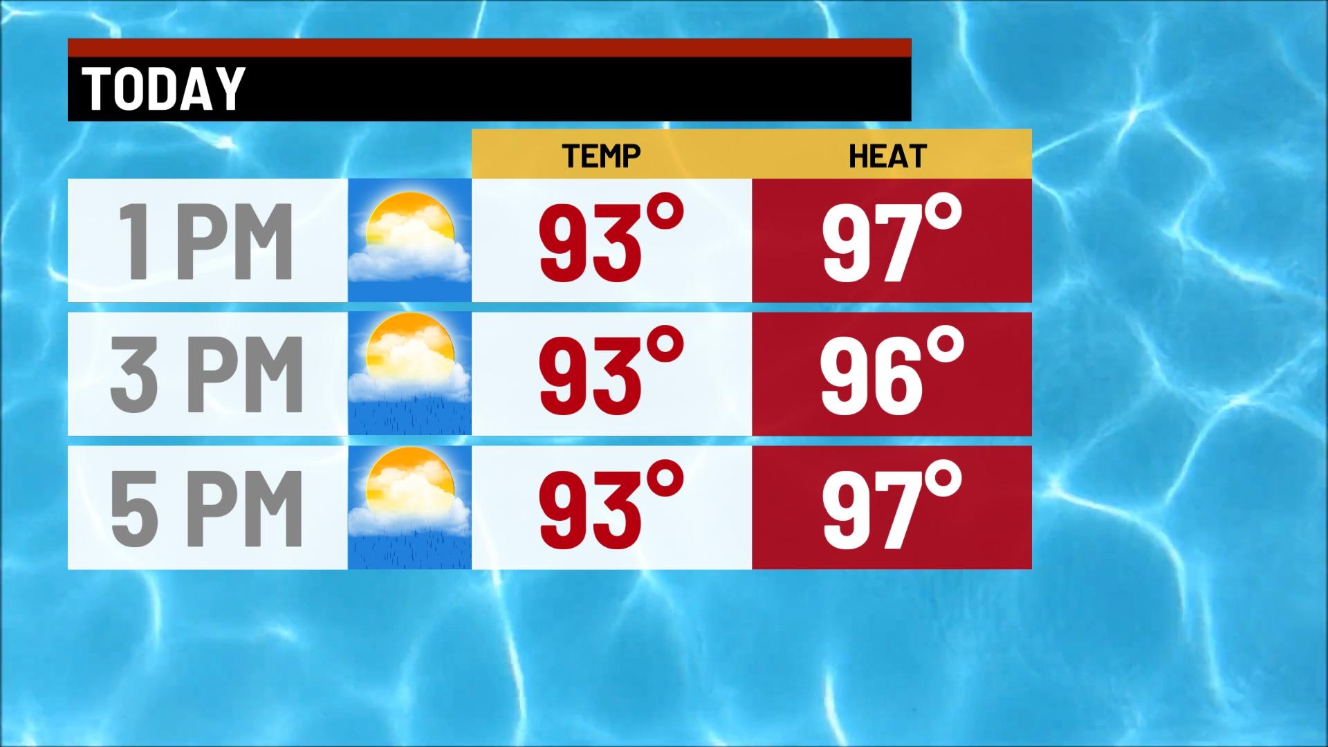 Heat and humidity continue this week - Indianapolis News | Indiana ...