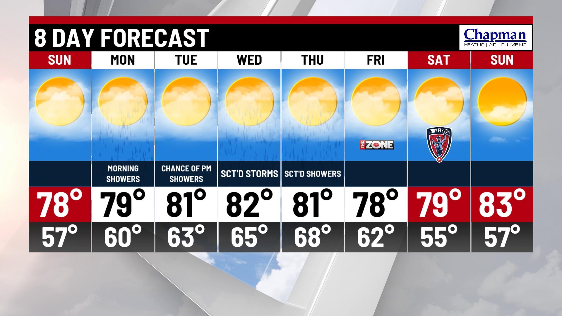 Pleasant and sunny Sunday - Indianapolis News | Indiana Weather ...