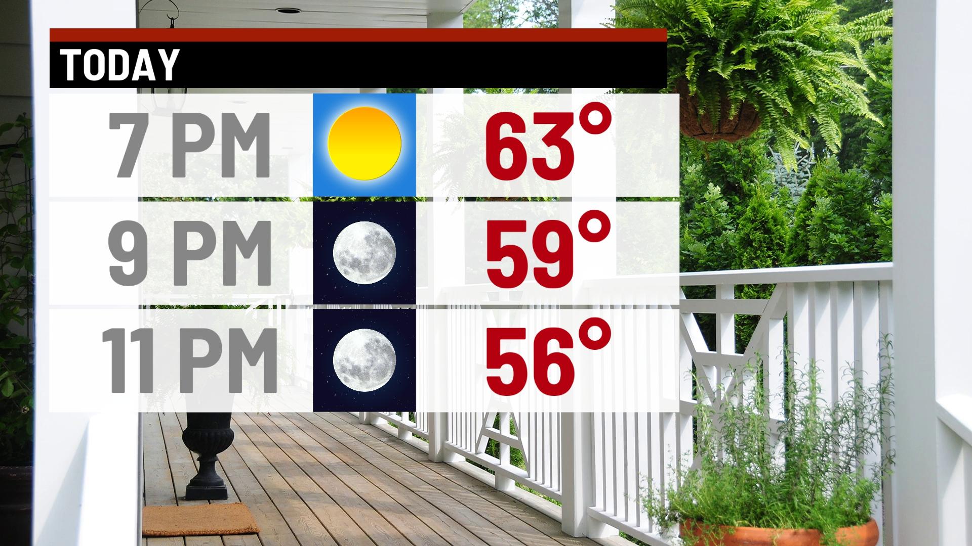 Sunny and pleasant Sunday - Indianapolis News | Indiana Weather ...