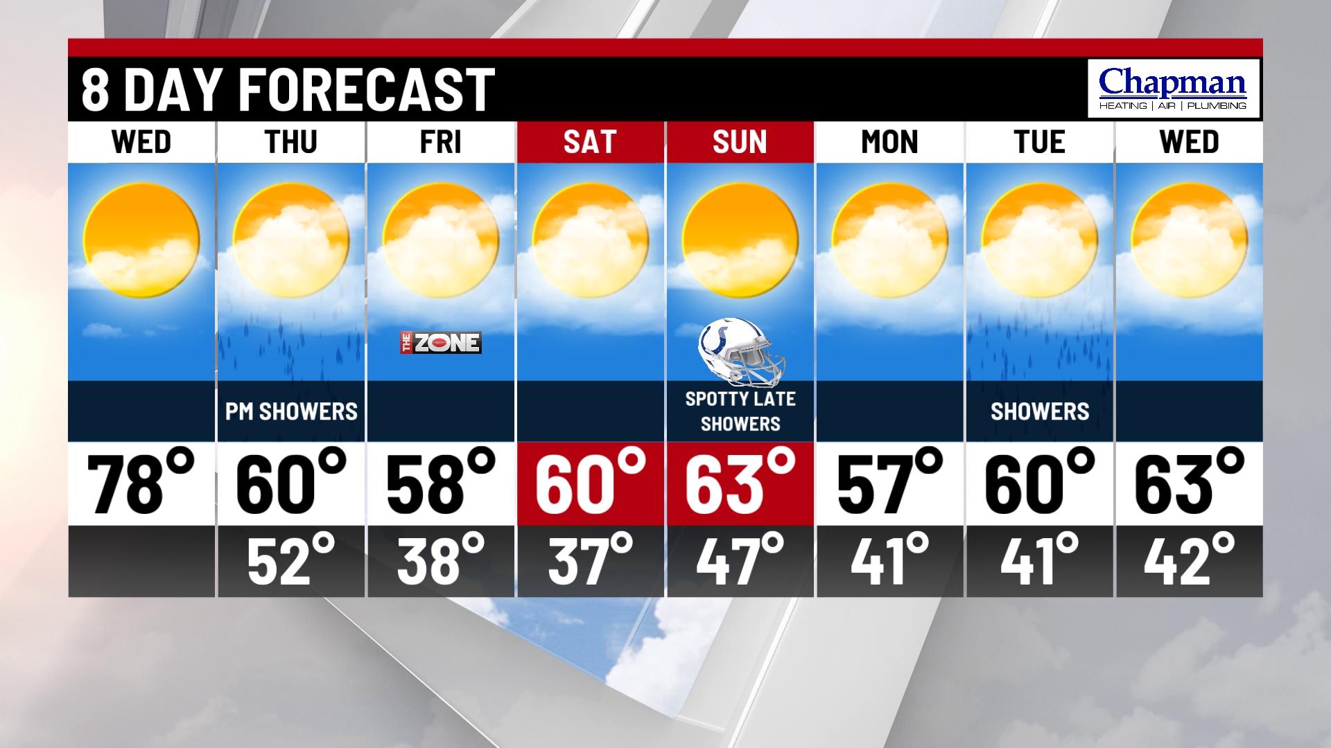 Windy and warm day - Indianapolis News | Indiana Weather | Indiana ...