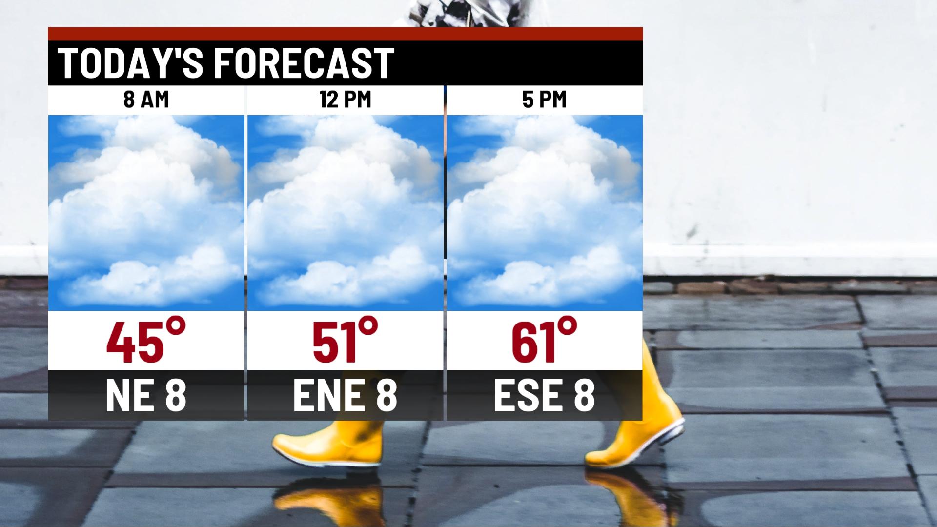 A cloudy and cool day - Indianapolis News | Indiana Weather | Indiana ...