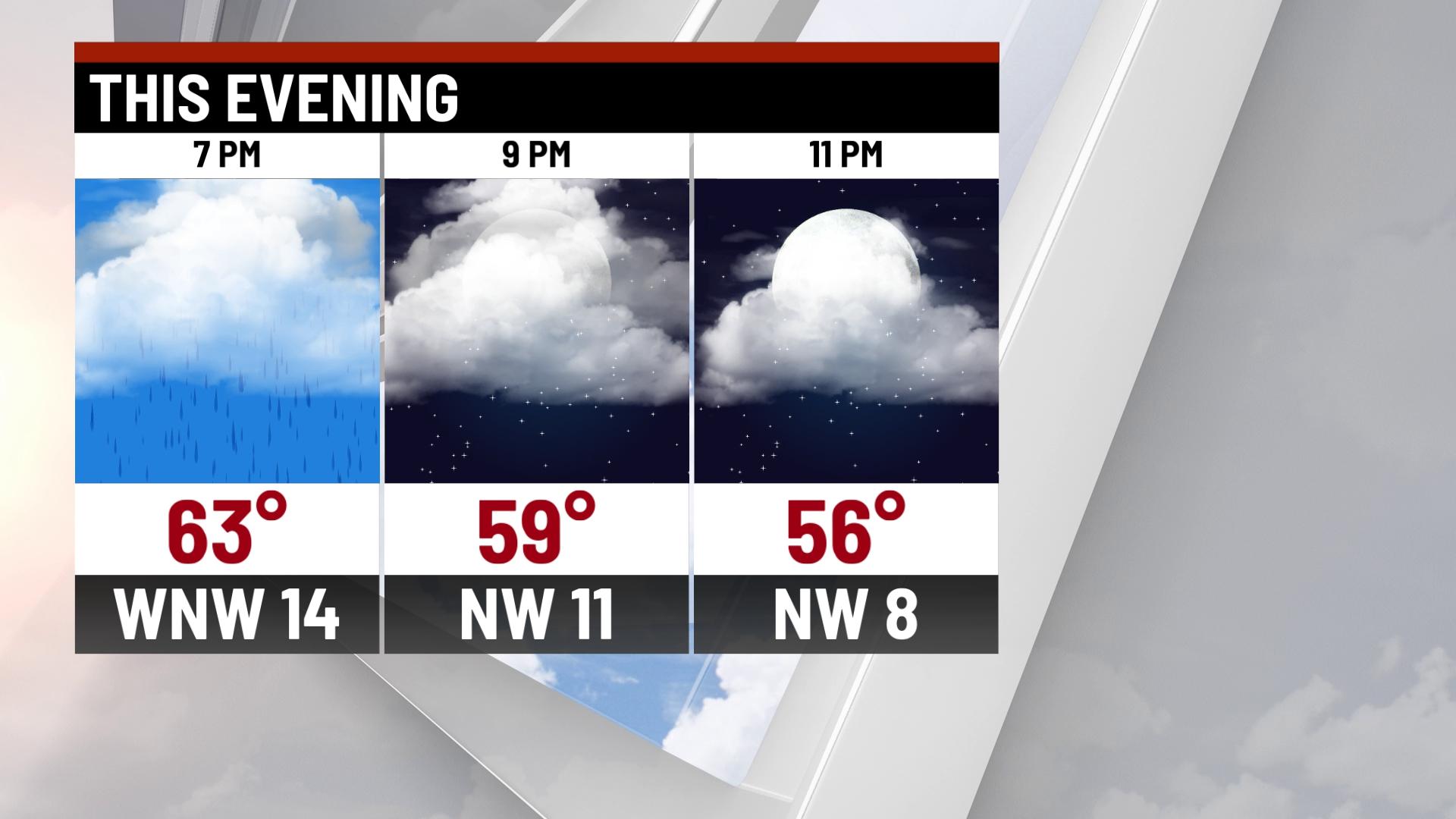 Tracking Monday rain - Indianapolis News | Indiana Weather | Indiana ...