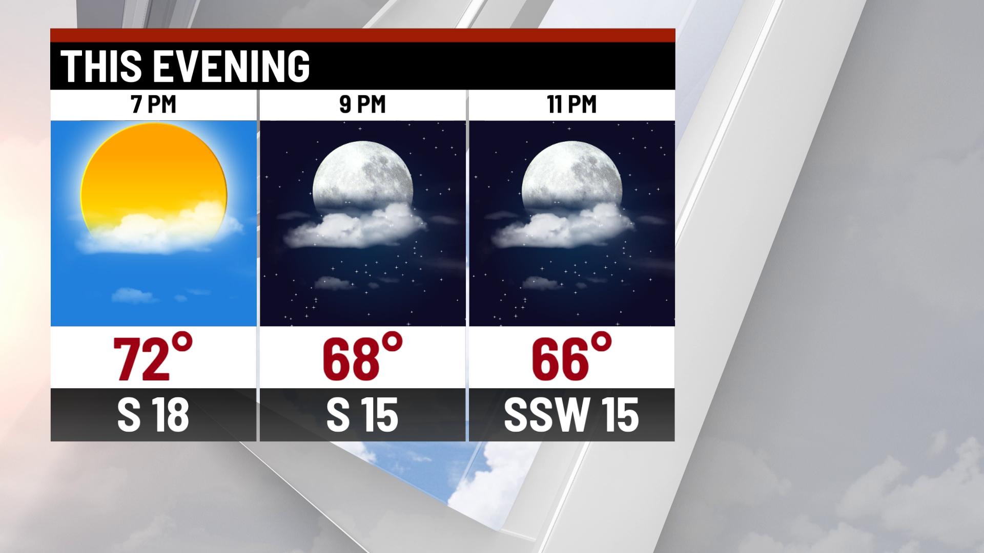 Windy and warm day - Indianapolis News | Indiana Weather | Indiana ...