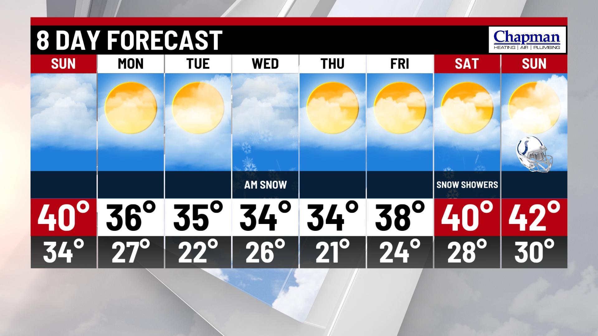 Cloudy and cool weekend - Indianapolis News | Indiana Weather | Indiana ...