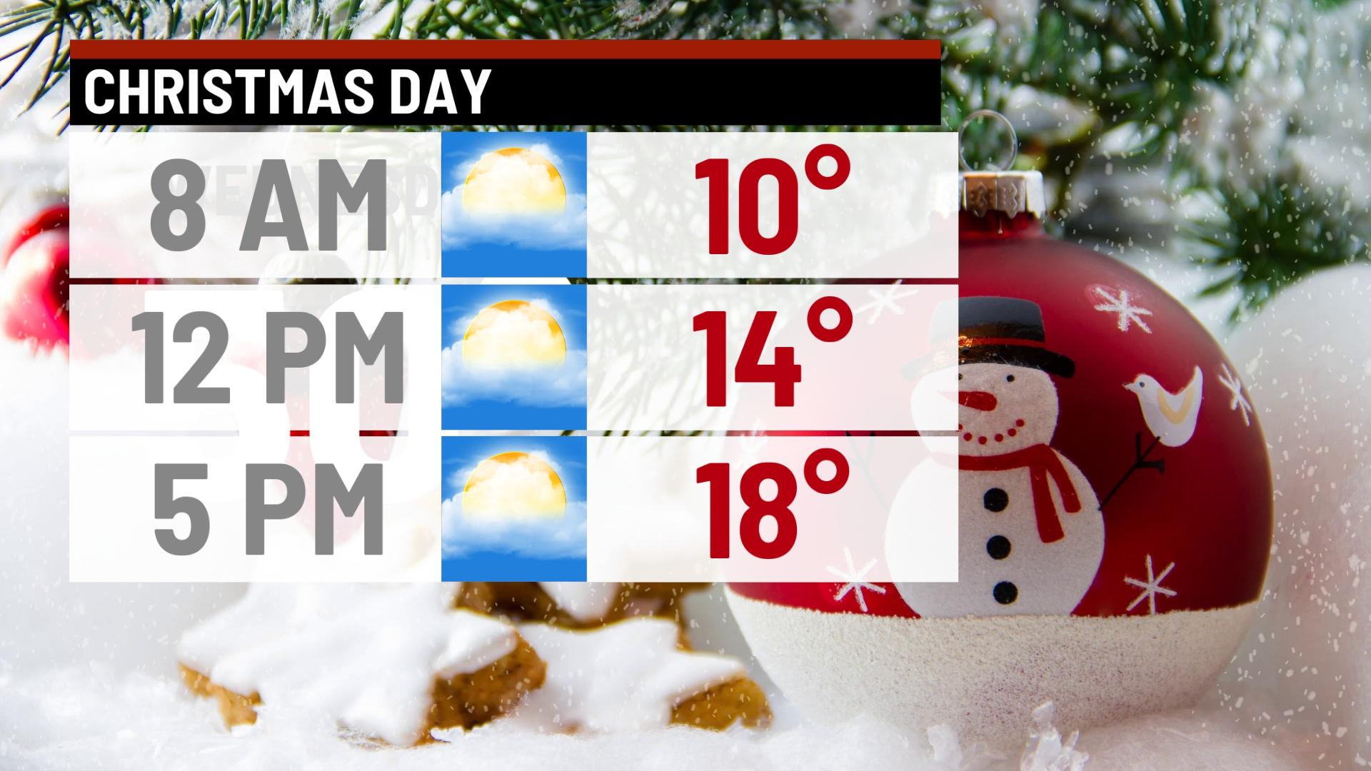 Windy and warm Wednesday - Indianapolis News | Indiana Weather ...