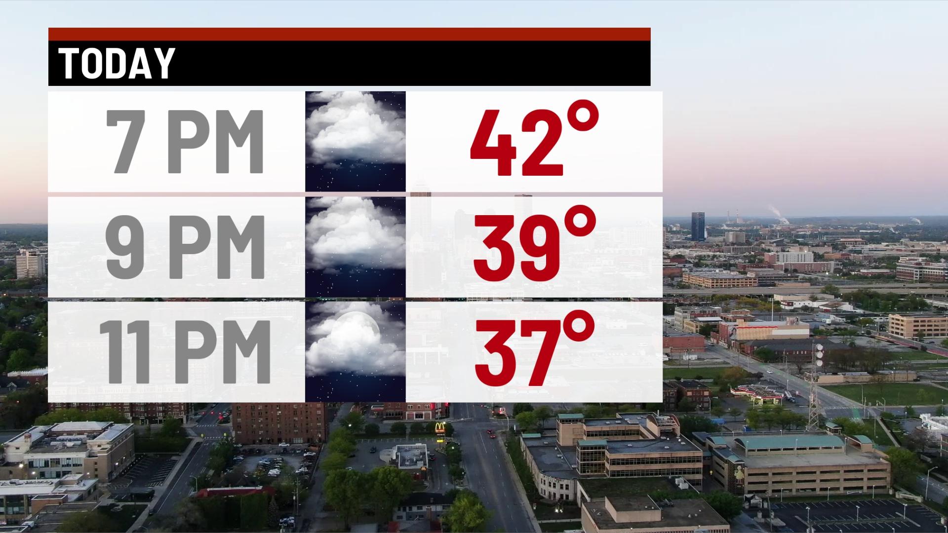 Cloudy and cool weekend - Indianapolis News | Indiana Weather | Indiana ...
