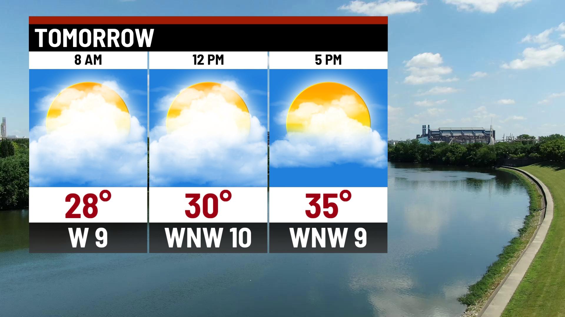 Windy and warmer Sunday - Indianapolis News | Indiana Weather | Indiana ...