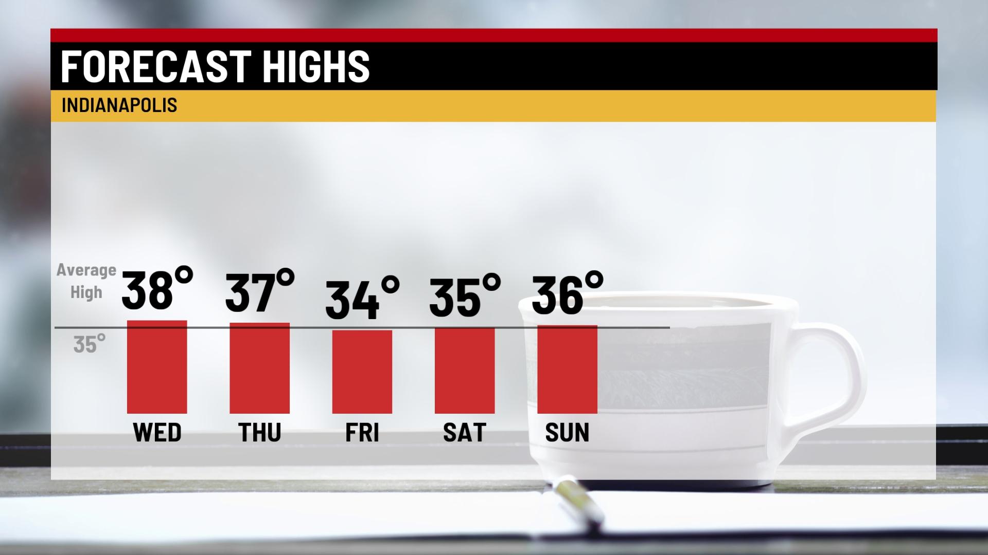 Cloudy and cool day - Indianapolis News | Indiana Weather | Indiana ...