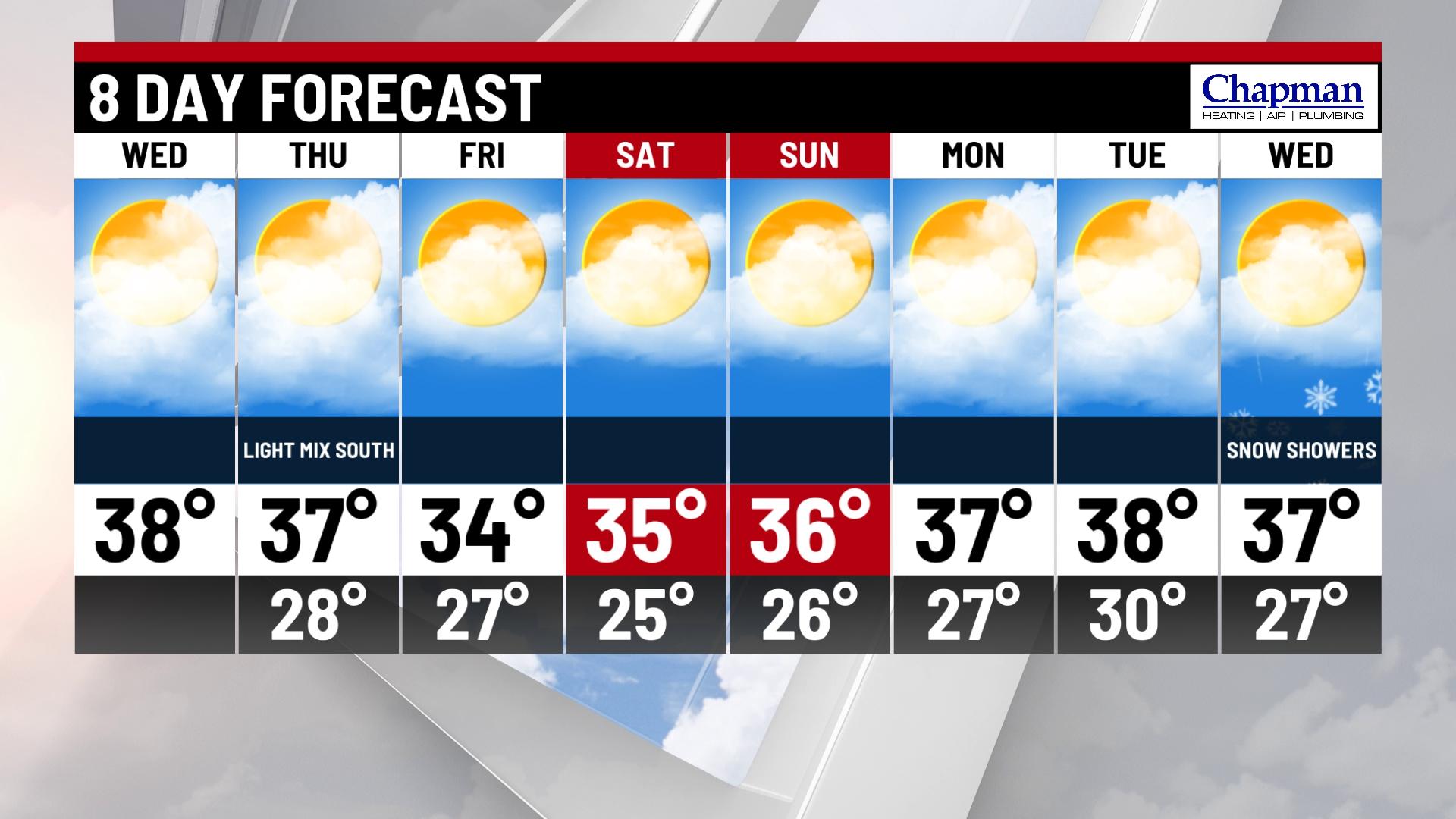 Cloudy and cool day - Indianapolis News | Indiana Weather | Indiana ...