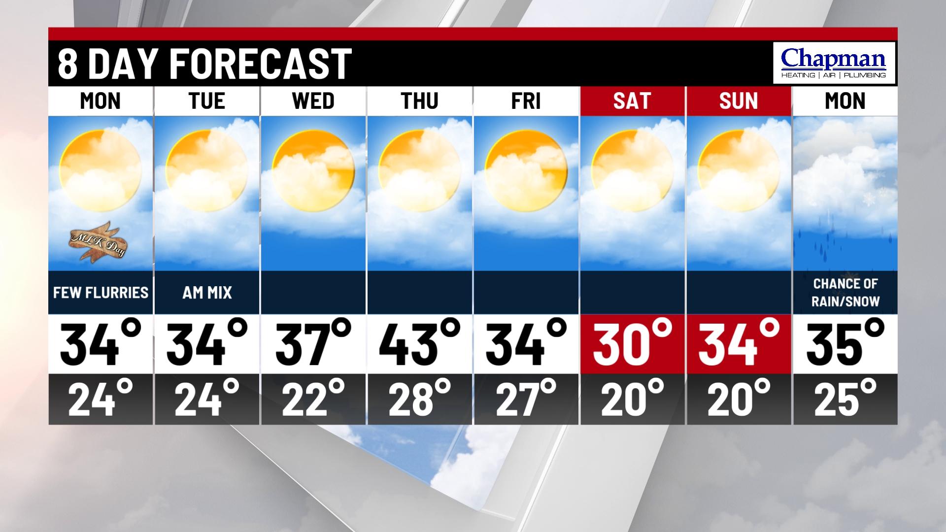 Cloudy and chilly start to Monday - Indianapolis News | Indiana Weather ...