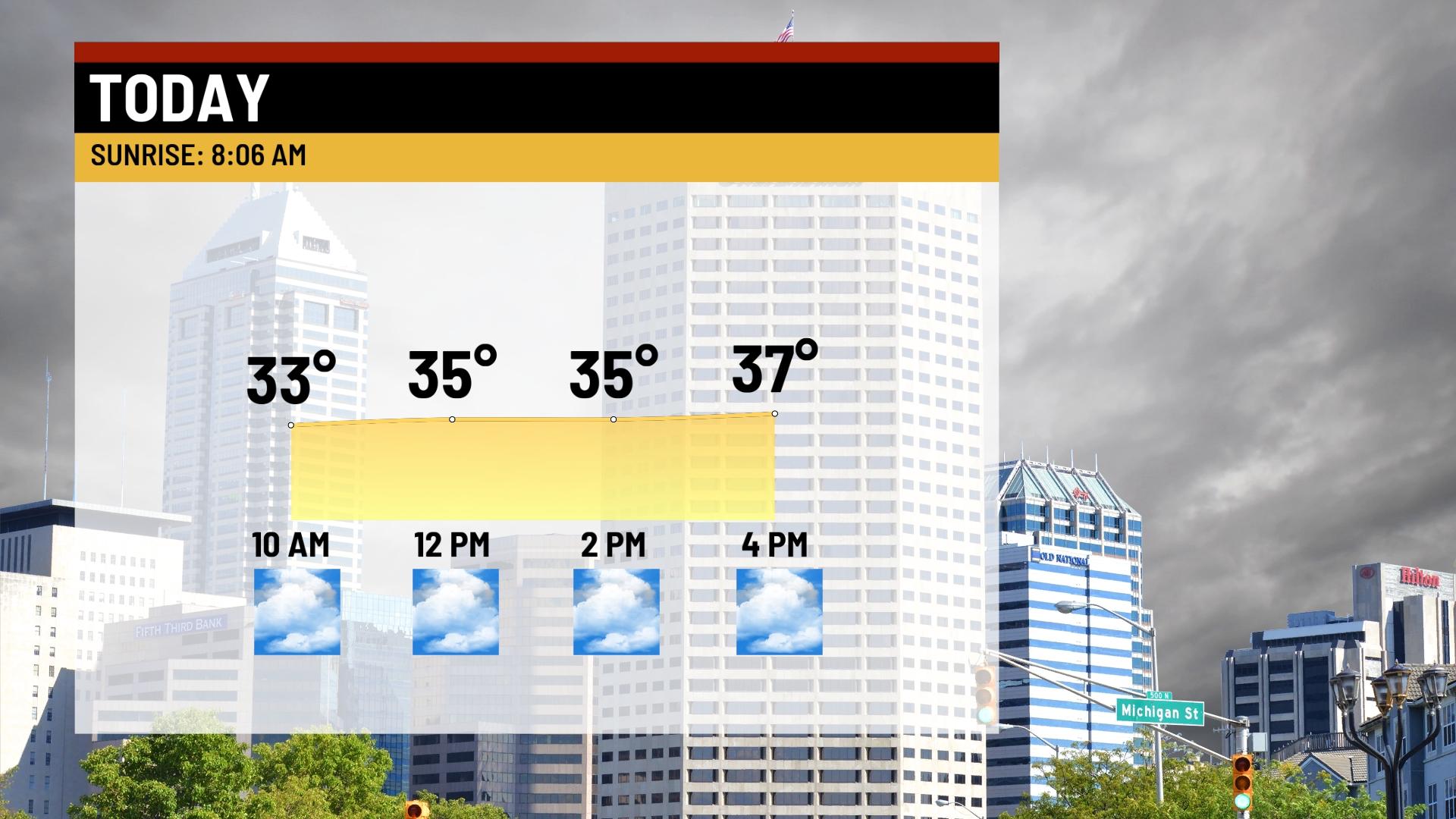 Cloudy end to the weekend - Indianapolis News | Indiana Weather ...