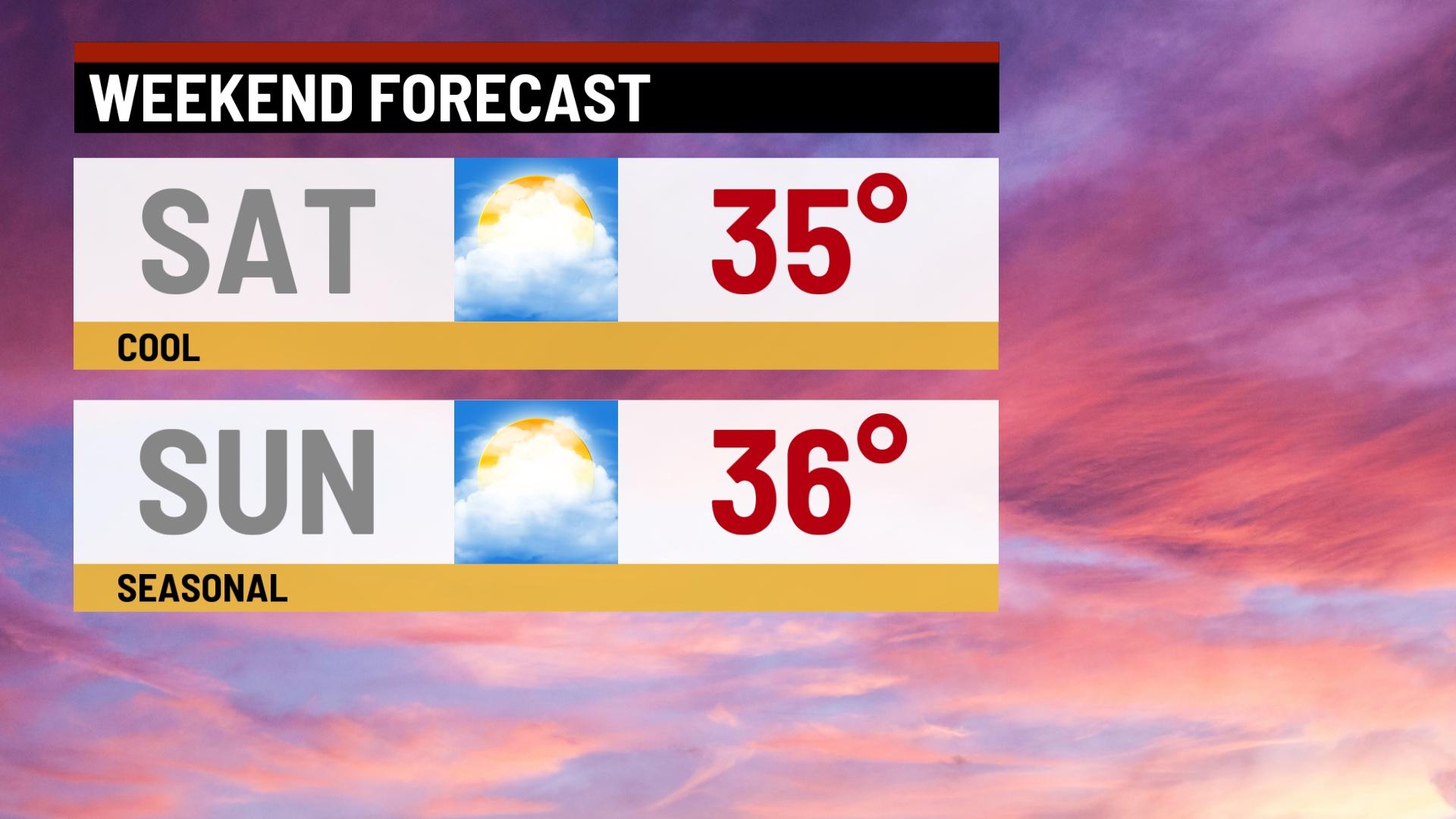 Cloudy and cool day - Indianapolis News | Indiana Weather | Indiana ...