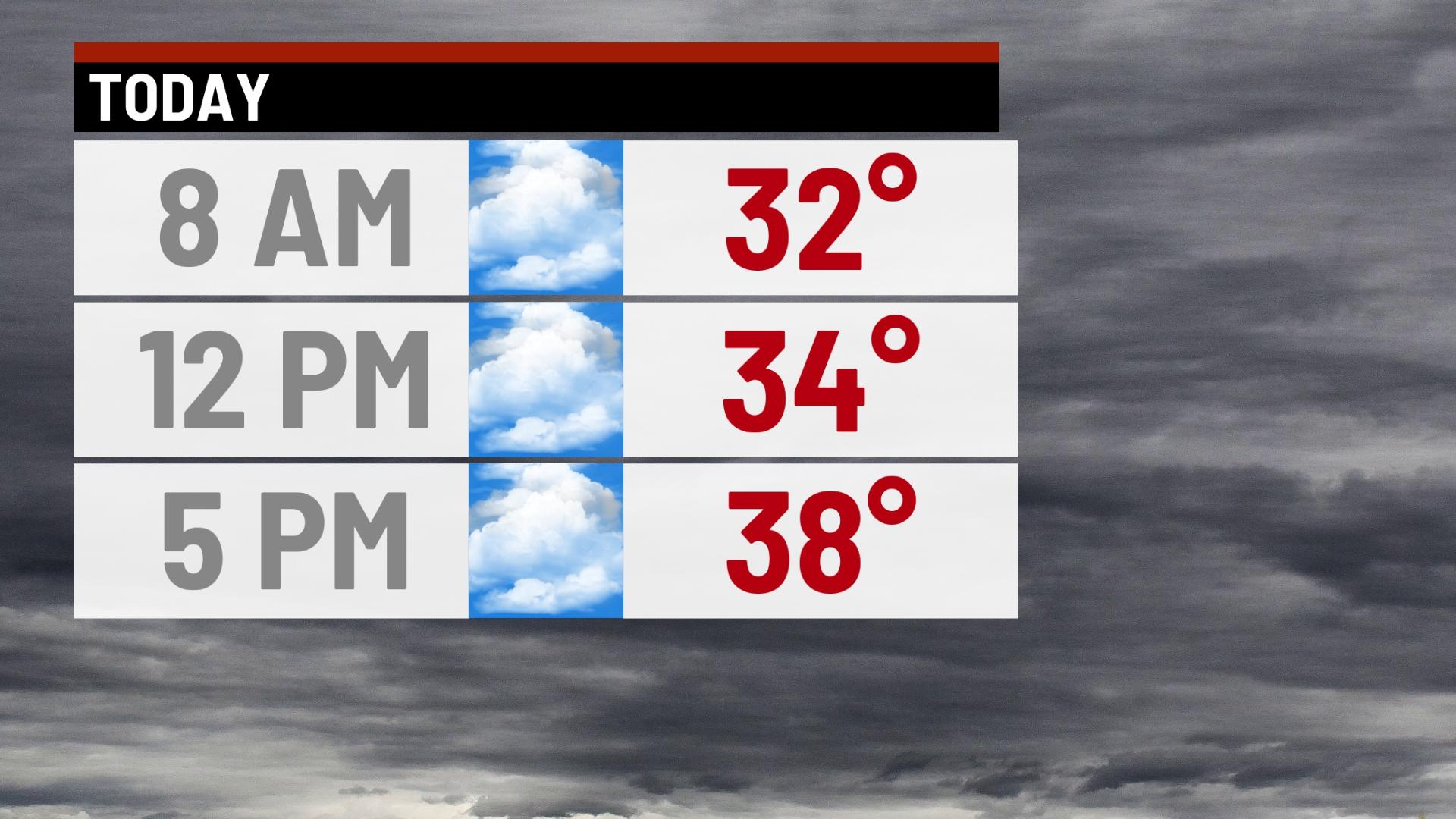 Cloudy and cool day - Indianapolis News | Indiana Weather | Indiana ...