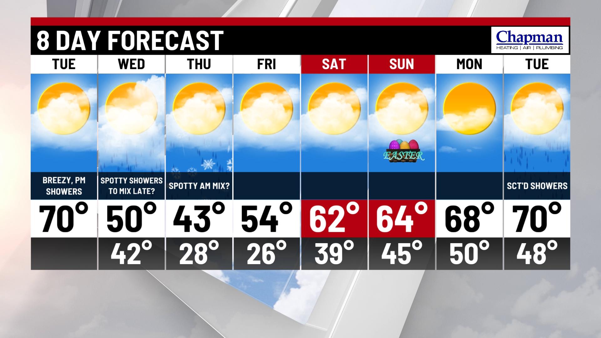 Breezy and warm day - Indianapolis News | Indiana Weather | Indiana ...