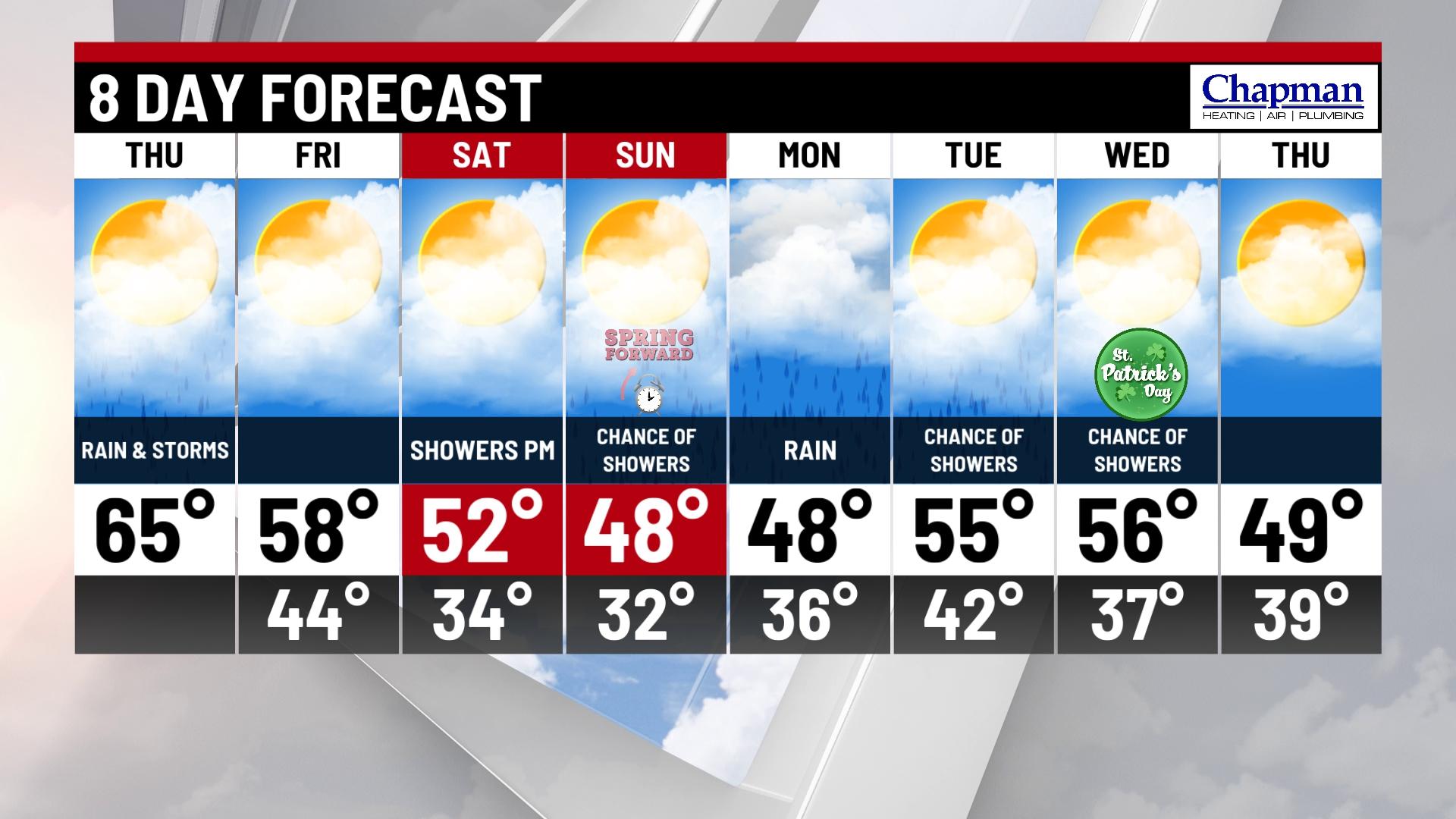 Windy and wet day - Indianapolis News | Indiana Weather | Indiana ...