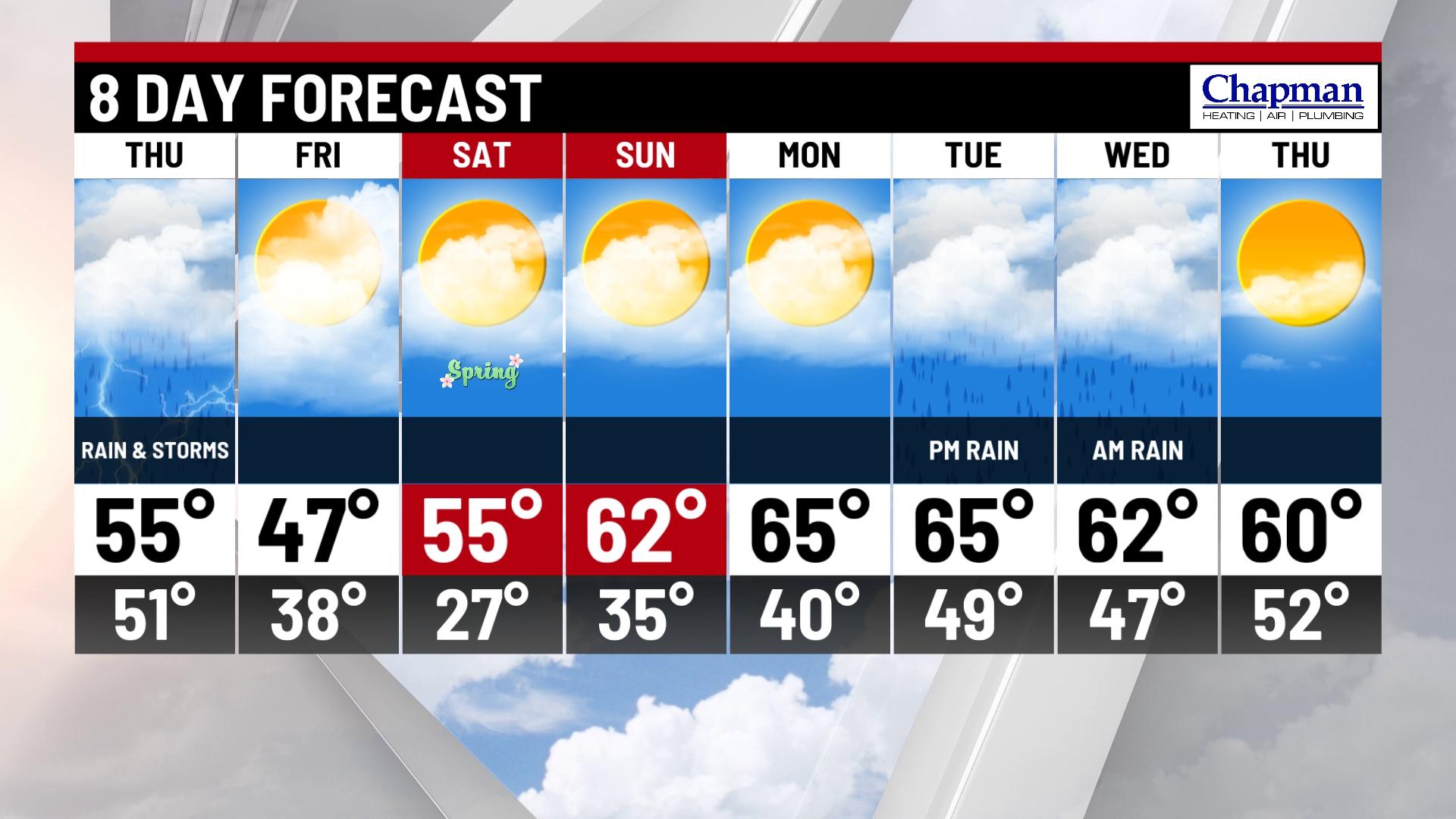 Wet and windy Thursday - Indianapolis News | Indiana Weather | Indiana ...