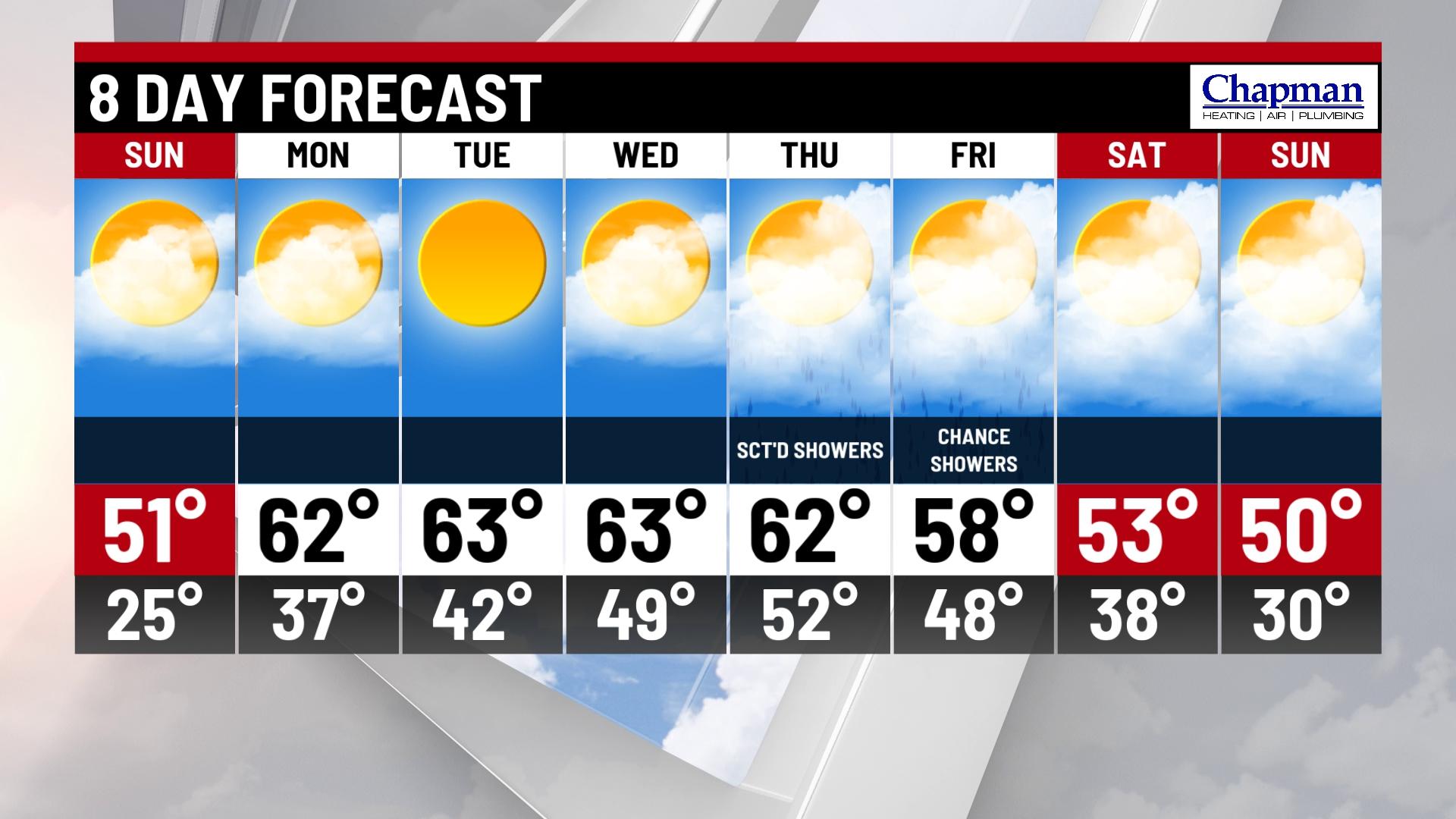 A sunny and slightly warmer Sunday - Indianapolis News | Indiana ...