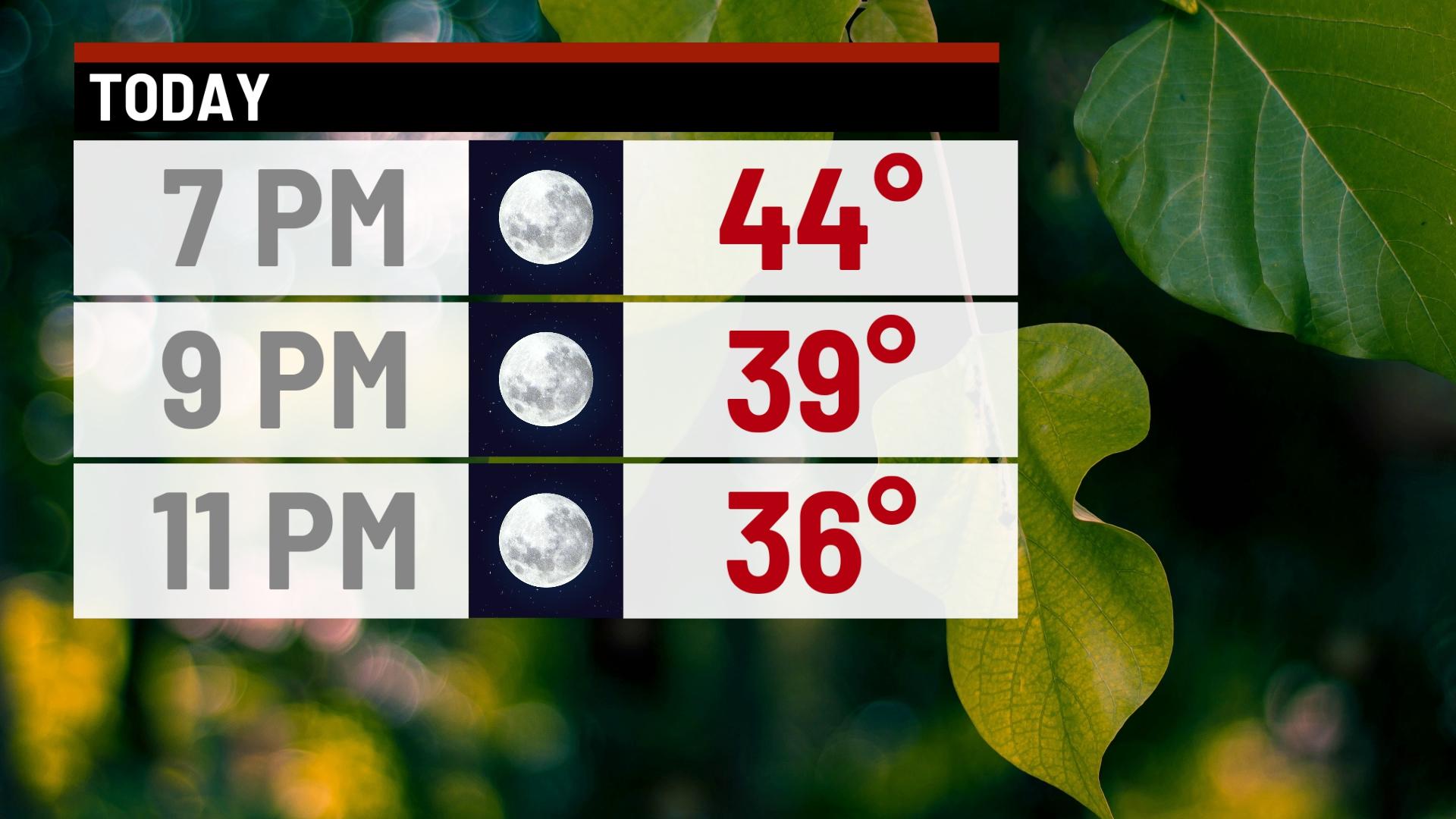 A sunny and slightly warmer Sunday - Indianapolis News | Indiana ...
