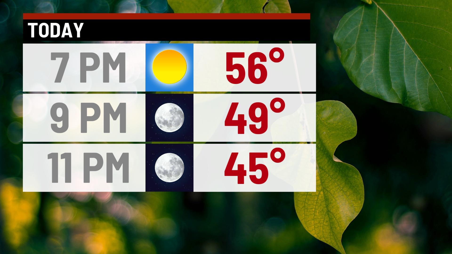 Sunny and warmer Sunday - Indianapolis News | Indiana Weather | Indiana ...