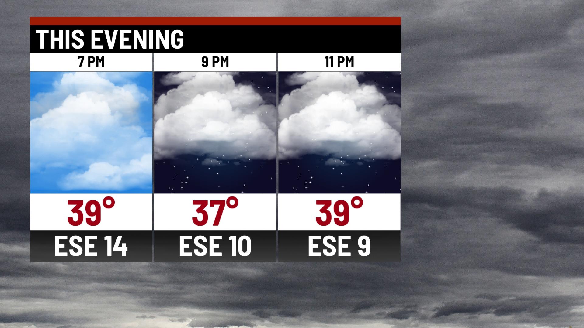 Rain to move out, much warmer Tuesday - Indianapolis News | Indiana ...