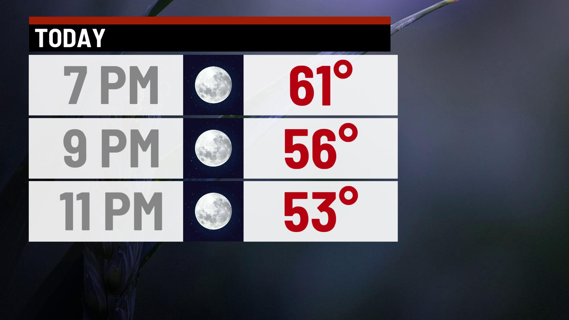 One more dry day before rain returns - Indianapolis News | Indiana ...