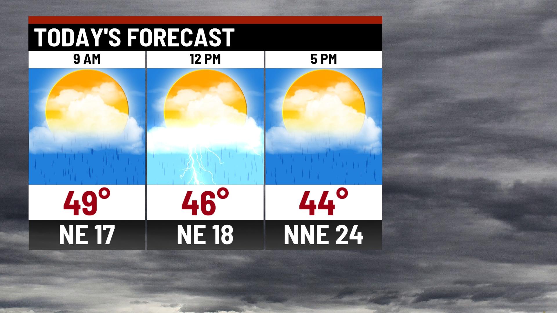 Rainy and windy day - Indianapolis News | Indiana Weather | Indiana ...