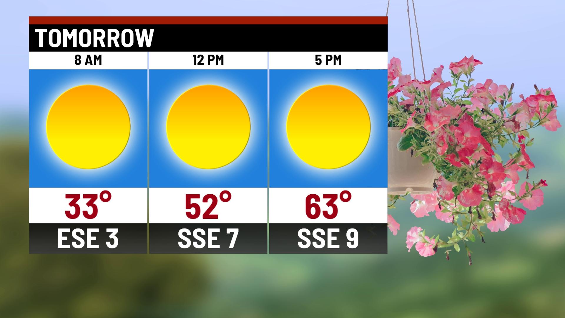 Sunny and warmer Sunday - Indianapolis News | Indiana Weather | Indiana ...