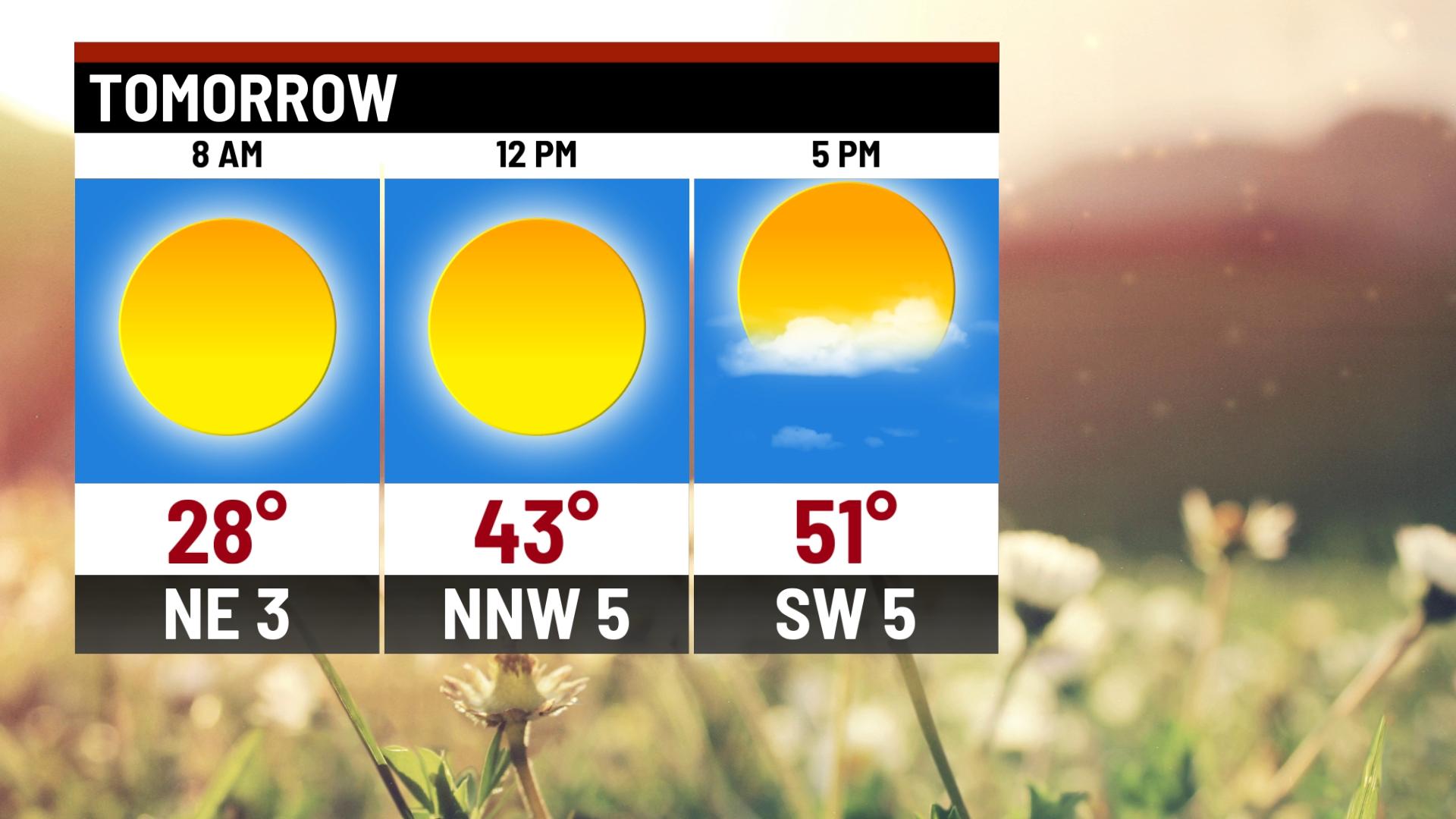 A sunny and slightly warmer Sunday - Indianapolis News | Indiana ...