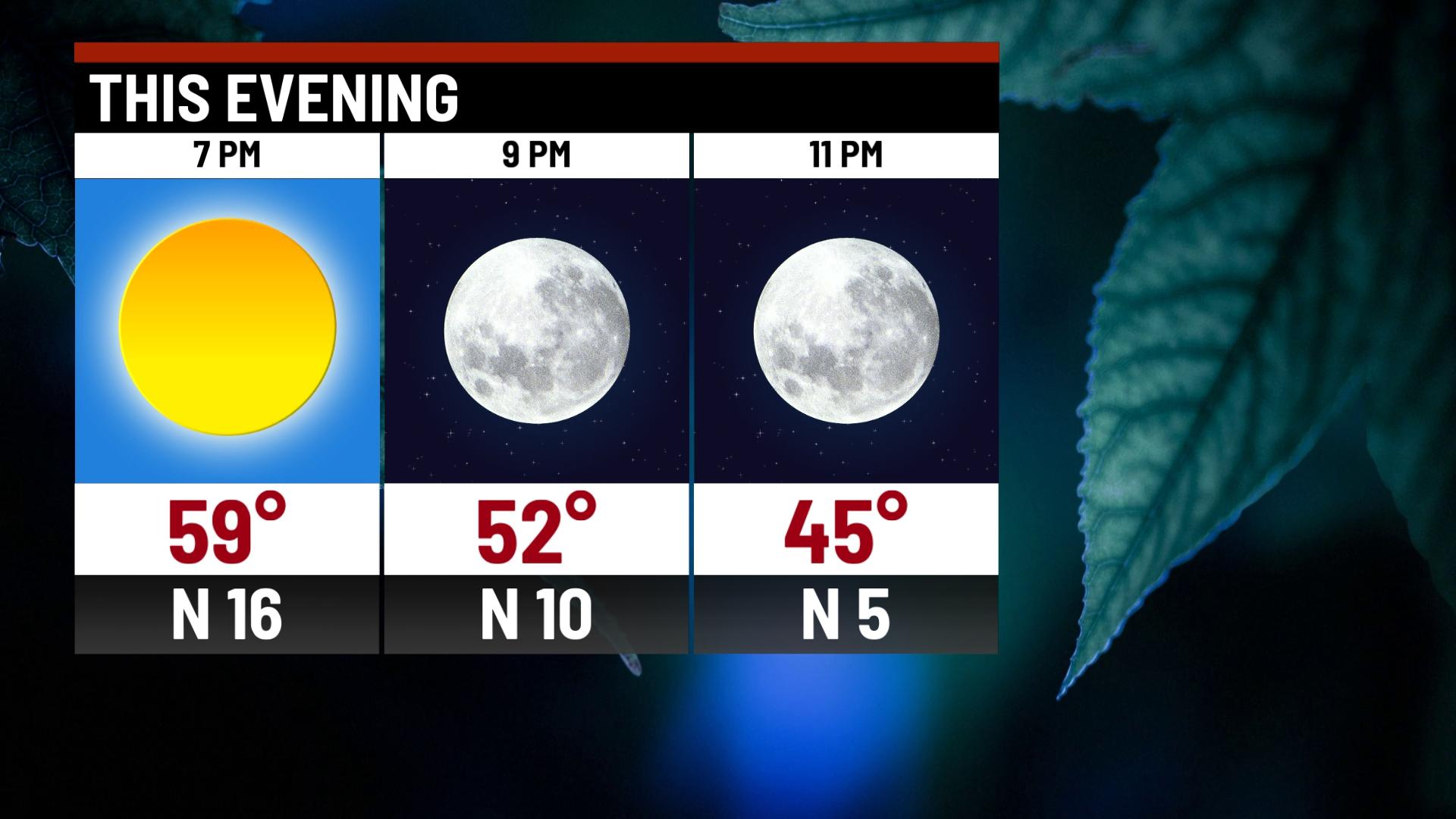 Warm weekend ahead - Indianapolis News | Indiana Weather | Indiana ...