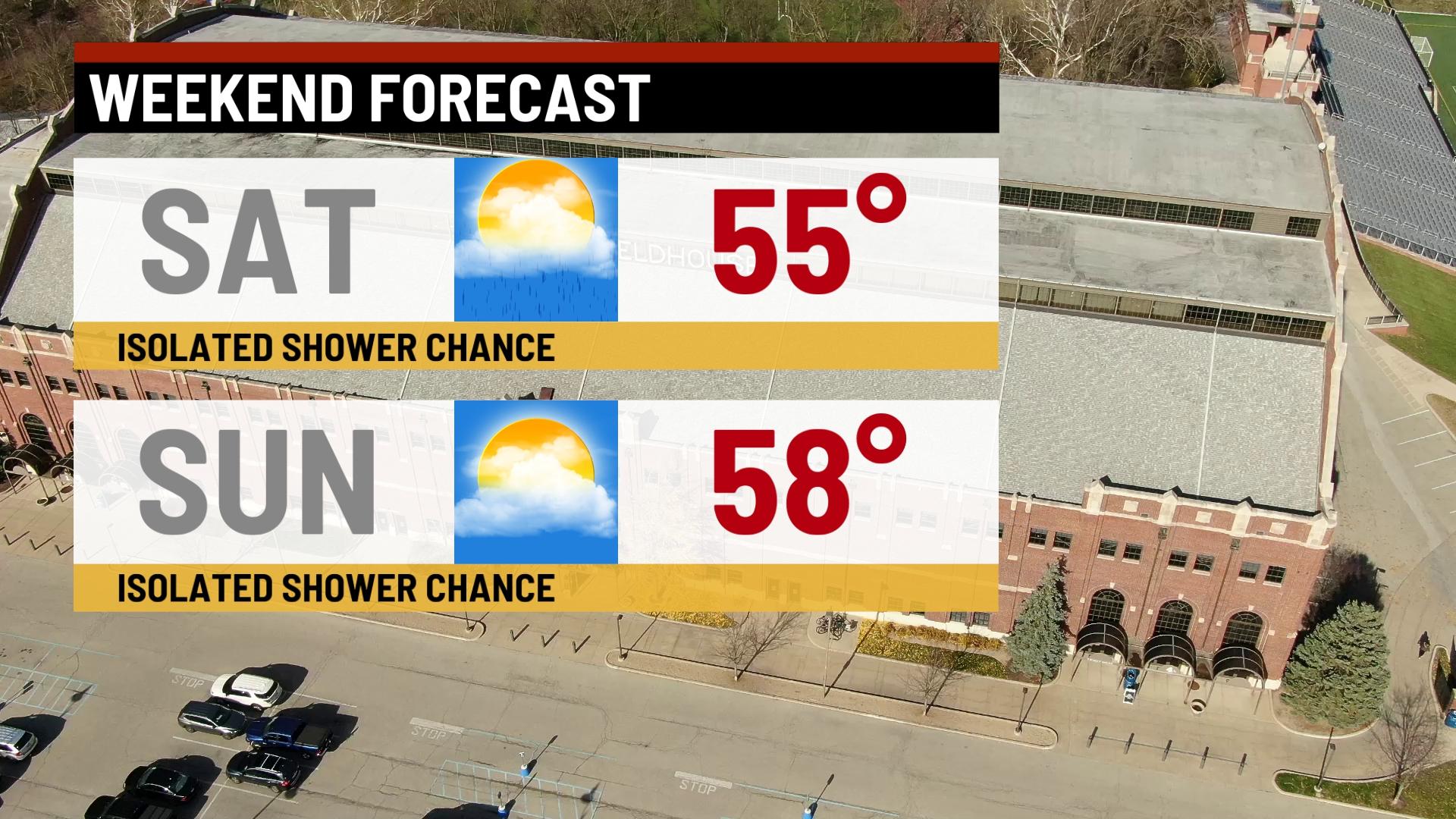 Spotty shower chances this weekend - Indianapolis News | Indiana ...