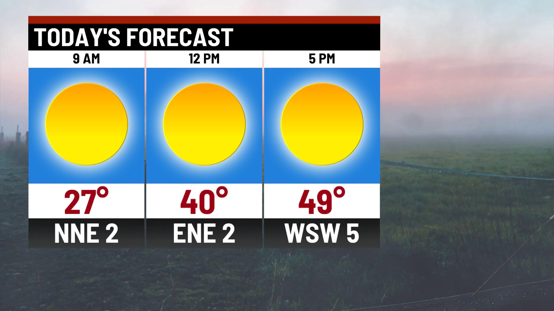 Mild and sunny weekend! - Indianapolis News | Indiana Weather | Indiana ...