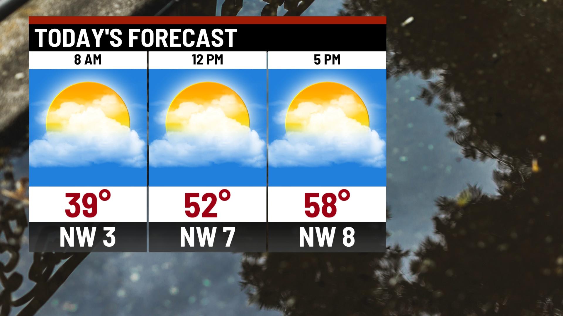 Spotty shower chances this weekend - Indianapolis News | Indiana ...
