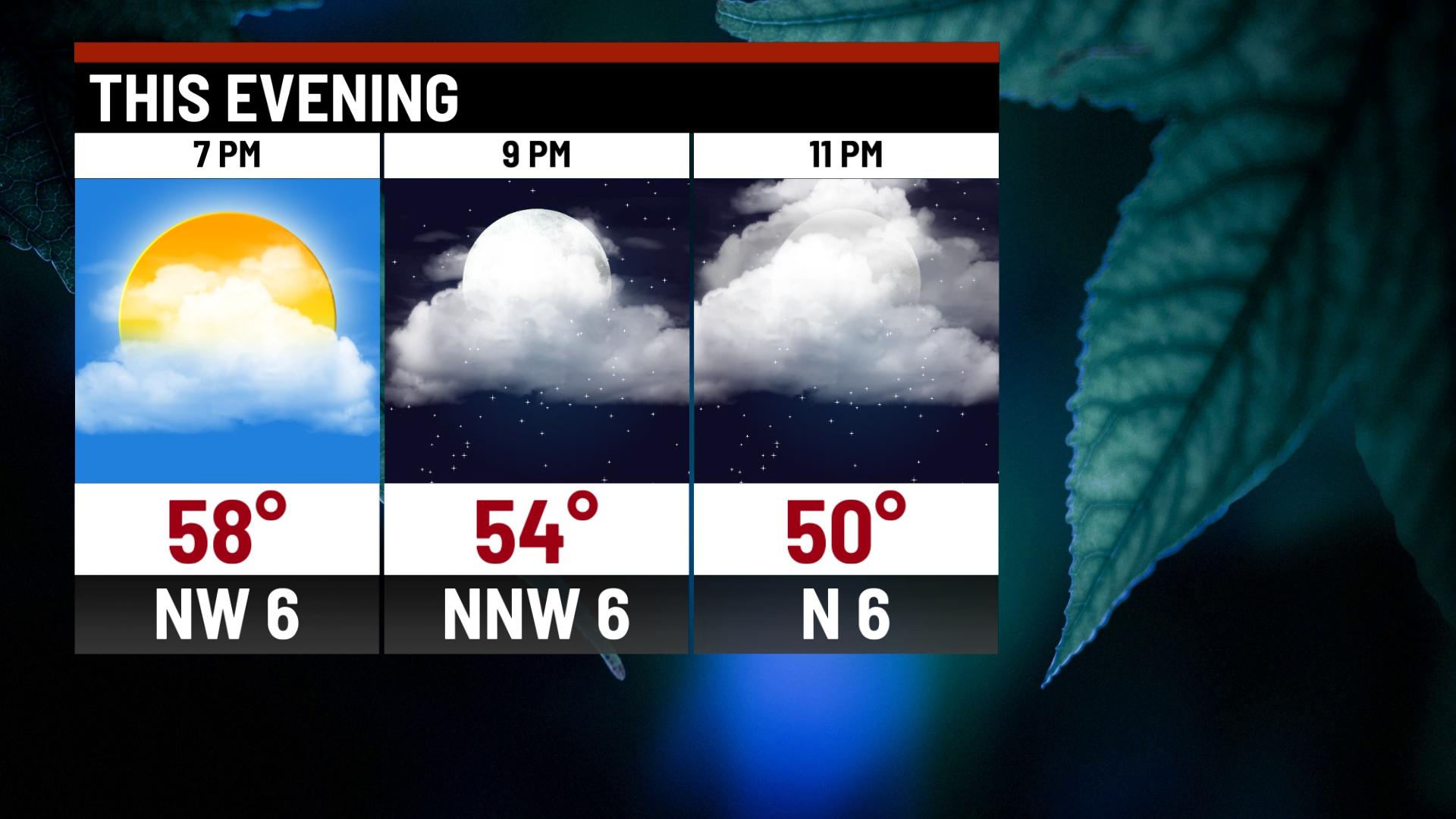 Spotty shower chances this weekend - Indianapolis News | Indiana ...