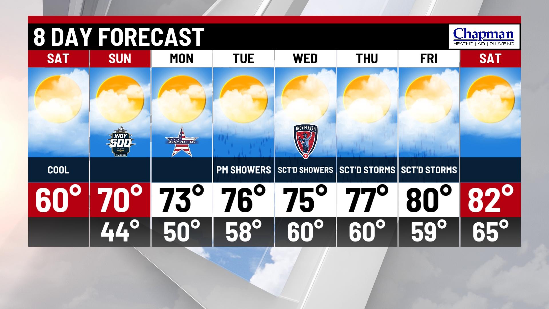 Cool and cloudy start to the weekend - Indianapolis News | Indiana ...